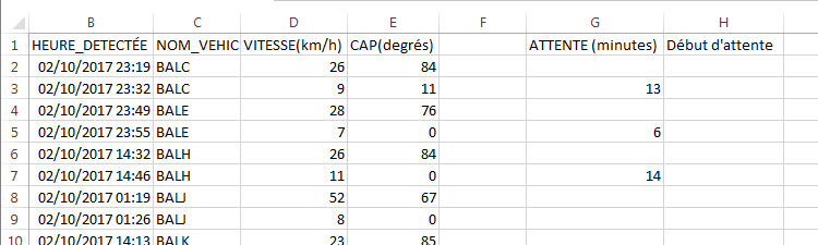 calculez facilement la différence entre deux dates avec notre outil simple et rapide sur chaleteauvive. parfait pour vos besoins de gestion de temps et planification.