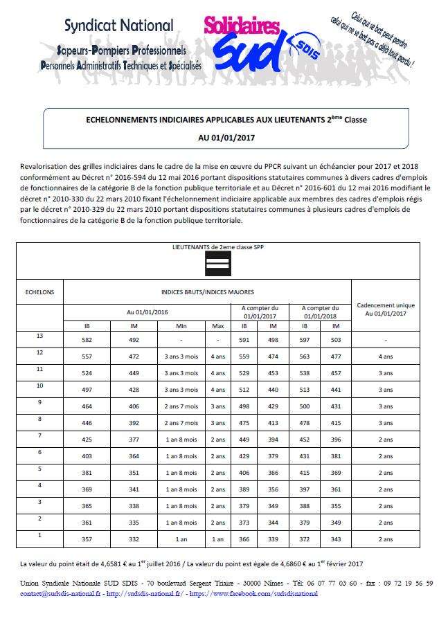 découvrez la grille indiciaire pour le grade de capitaine pompier, avec les salaires et évolutions de carrière actualisés pour cette année.