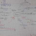 Grille salaire dans l&rsquo;industrie pharmaceutique en 2025 : ce qu&rsquo;il faut savoir