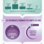 Avis-et-notes.fr : découvrez l’importance des avis consommateurs pour vos achats