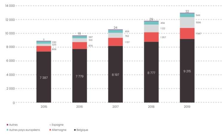 découvrez le revenu mensuel moyen d'un kinésithérapeute en et les tendances du secteur pour mieux anticiper votre avenir professionnel.