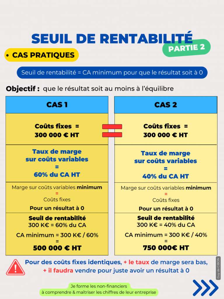 découvrez comment calculer et optimiser le seuil de rentabilité en b2b pour assurer la croissance et la stabilité financière de votre entreprise.