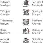 Découvrez les débouchés du bts services informatiques aux organisations