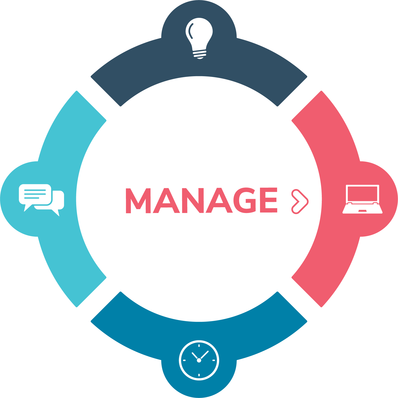 découvrez comment gérer efficacement vos projets, équipes et ressources avec nos conseils pratiques et outils innovants pour optimiser votre productivité.