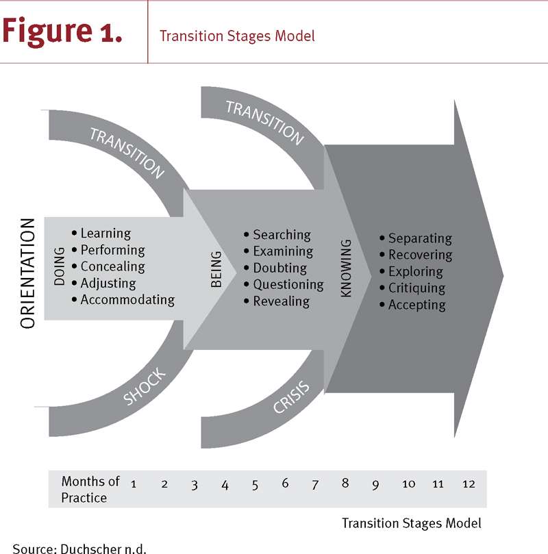 découvrez comment réussir votre transition de carrière en tant qu'infirmier(ère) avec nos conseils pratiques et ressources dédiées.