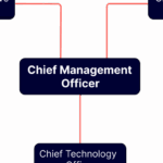 Quel est le rôle d&rsquo;un chief management officer dans une entreprise ?