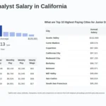Quelle est la rémunération d&rsquo;un data analyst junior en 2026 ?