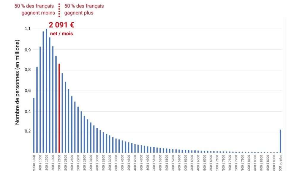découvrez le salaire des maires en france pour l'année , les évolutions prévues et les facteurs influençant leur rémunération.
