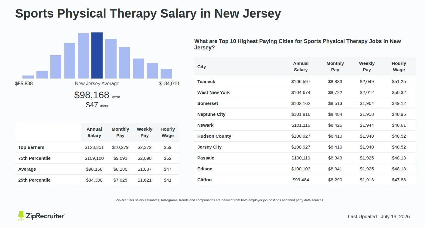 découvrez le salaire moyen d'un kinésithérapeute sportif, les facteurs influençant sa rémunération et les perspectives de carrière dans ce domaine dynamique.