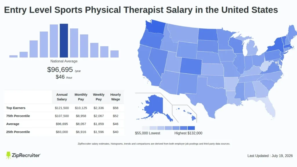 découvrez le salaire moyen d'un physiothérapeute sportif, les facteurs qui influencent sa rémunération et les perspectives de carrière dans ce domaine en pleine croissance.