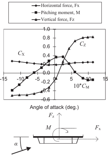 découvrez tout sur les coefficients bridge : définitions, propriétés et applications en mathématiques et en statistiques pour mieux comprendre leur rôle essentiel.