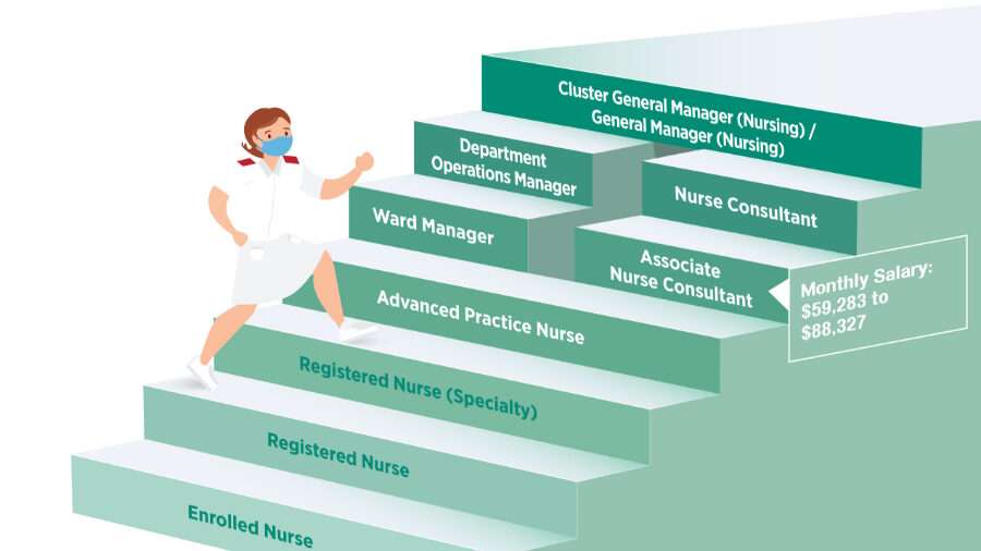 découvrez comment réussir une reconversion professionnelle pour les infirmières et infirmiers, avec des conseils pratiques et des ressources adaptées.