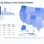 Quel est le salaire moyen d’un ingénieur en génie civil en 2026 ?