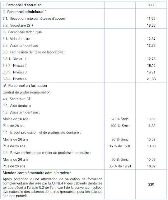 découvrez le salaire moyen des dentistes en france, les facteurs qui l'influencent et les perspectives de rémunération dans le secteur dentaire français.