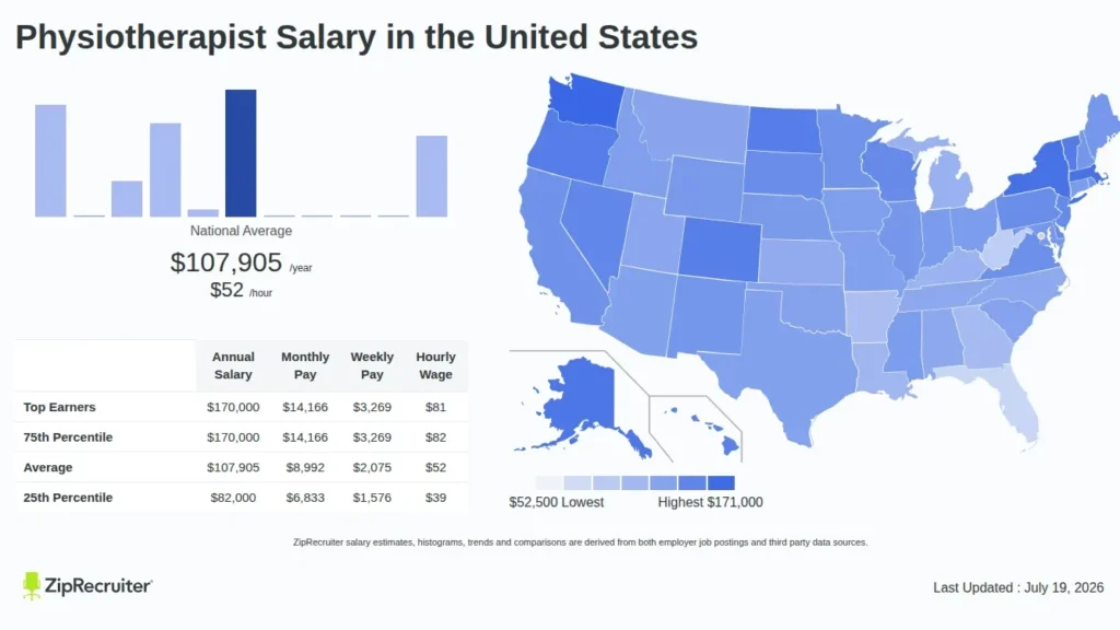 découvrez les prévisions de salaire pour un physiothérapeute indépendant en , avec une analyse complète des facteurs influençant les revenus dans ce secteur en pleine évolution.