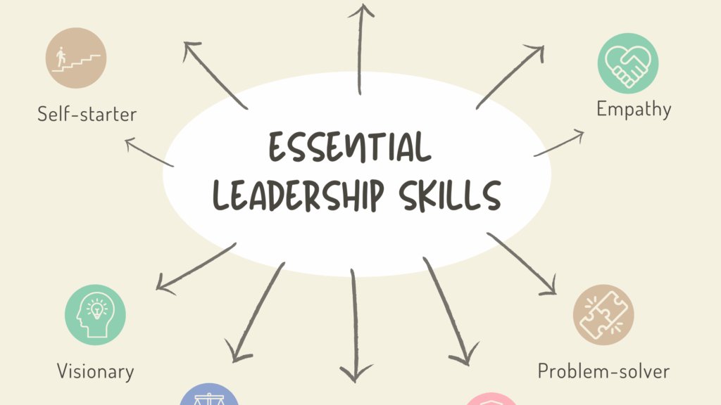 découvrez comment développer vos compétences en leadership pour inspirer et guider efficacement vos équipes vers le succès.