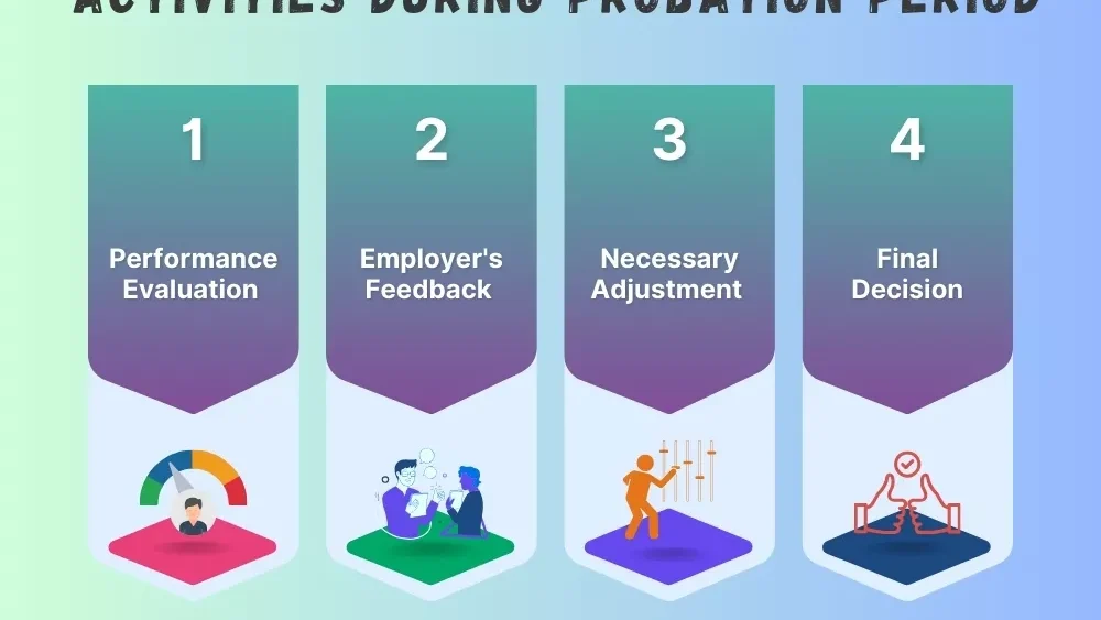 découvrez tout ce qu'il faut savoir sur la période d'essai : définition, durée, droits et obligations, pour bien démarrer votre nouvel emploi.