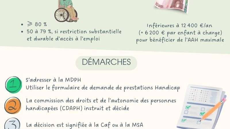 informations essentielles sur la résiliation de l'aah (allocation aux adultes handicapés) : démarches, conditions et conseils pour mettre fin à vos droits.