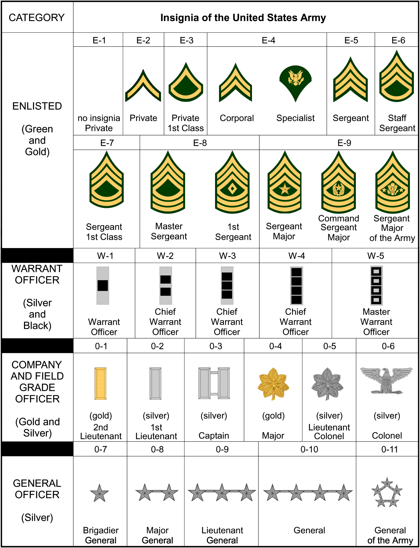 découvrez les grades de la réserve de l'armée, leurs insignes et responsabilités. comprenez la hiérarchie militaire et les rôles de chaque rang dans la réserve.