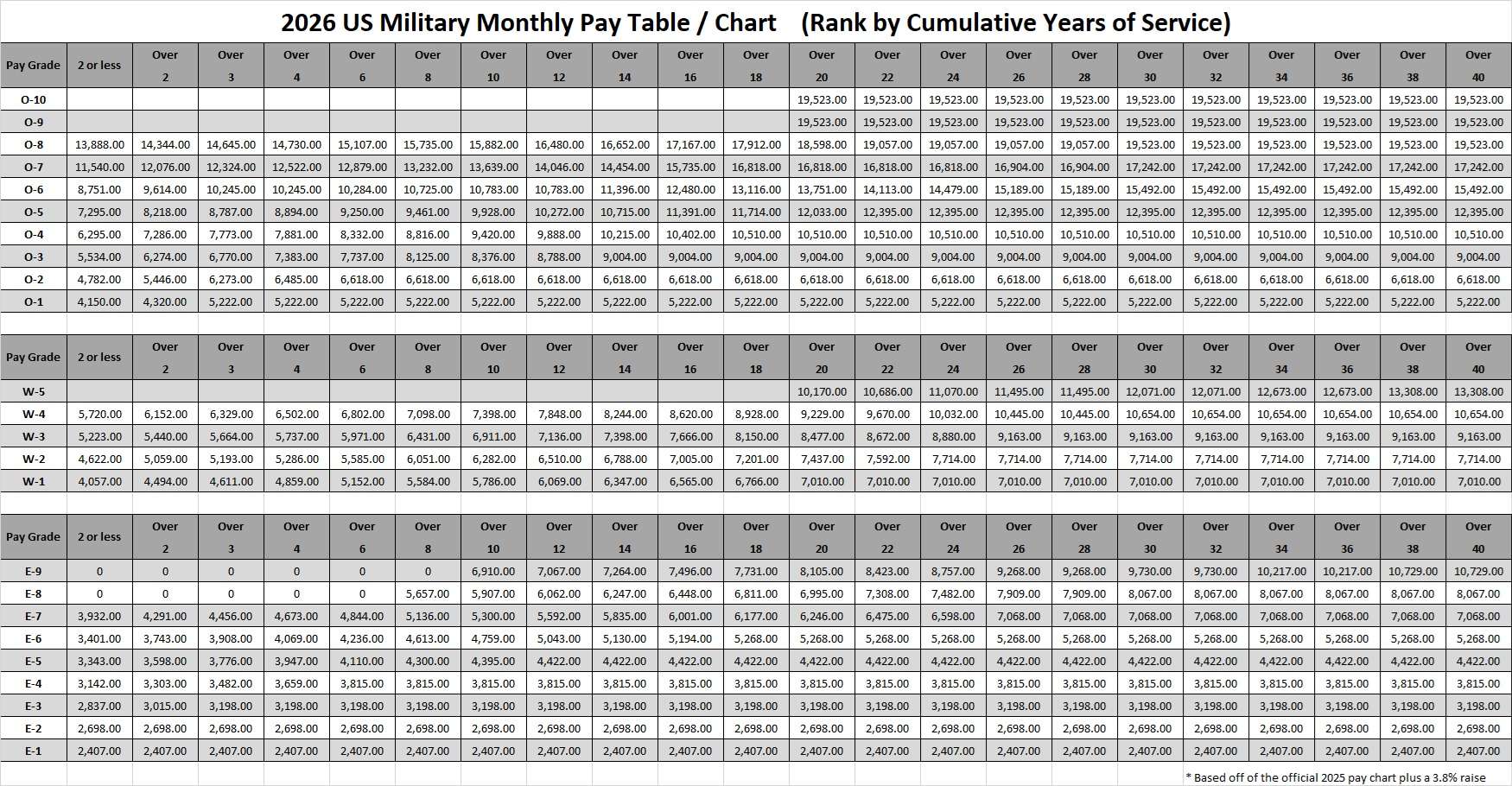 découvrez l'échelle de rémunération des réservistes de l'armée pour l'année , incluant les salaires, primes et avantages mis à jour.