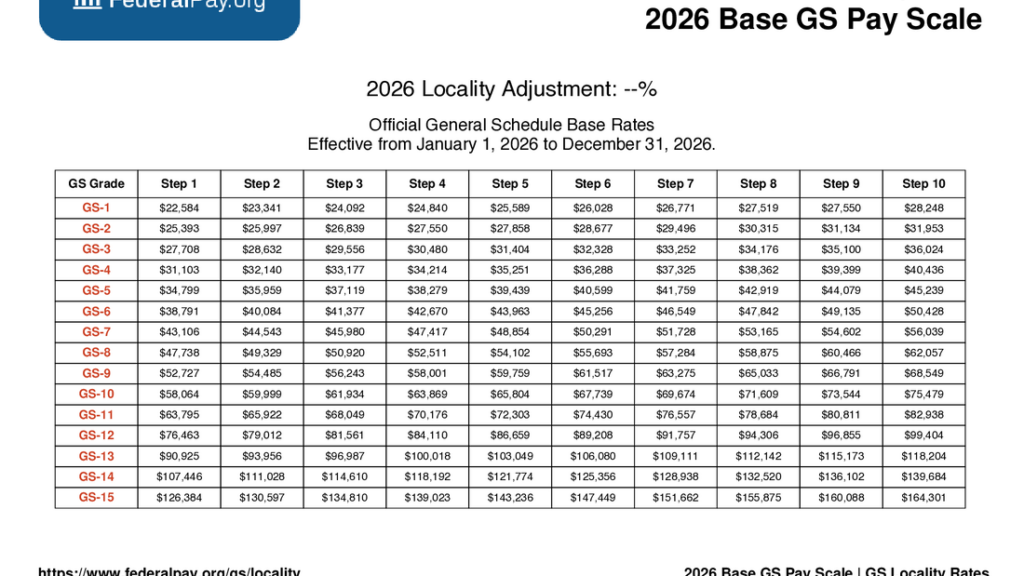 découvrez le salaire estimé en  d'un général cinq étoiles, avec une analyse complète des avantages et de la rémunération dans l'armée.