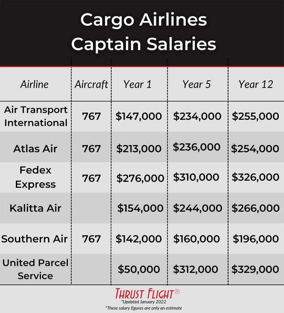 découvrez les informations clés sur le salaire des pilotes, les facteurs qui influencent leur rémunération et les perspectives de carrière dans l'aviation.