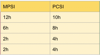 découvrez le classement ptsi et optimisez votre préparation pour réussir vos concours avec nos conseils et ressources dédiées.